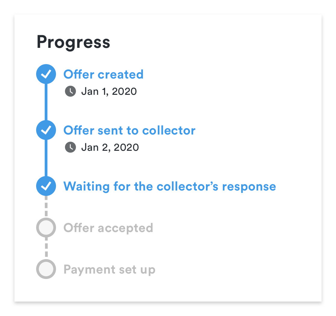 Offer Timeline