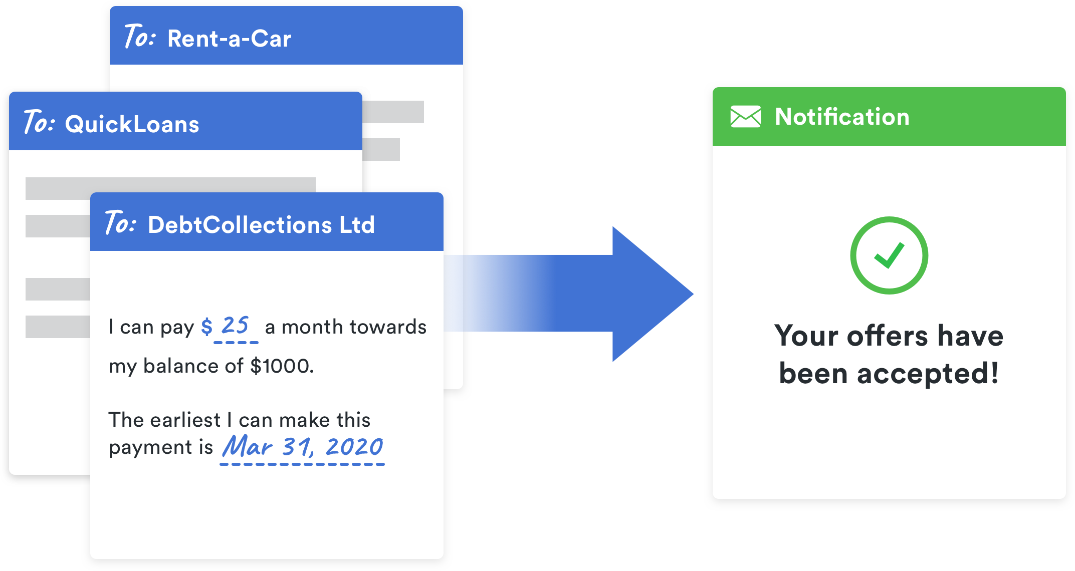 Affordable Payments